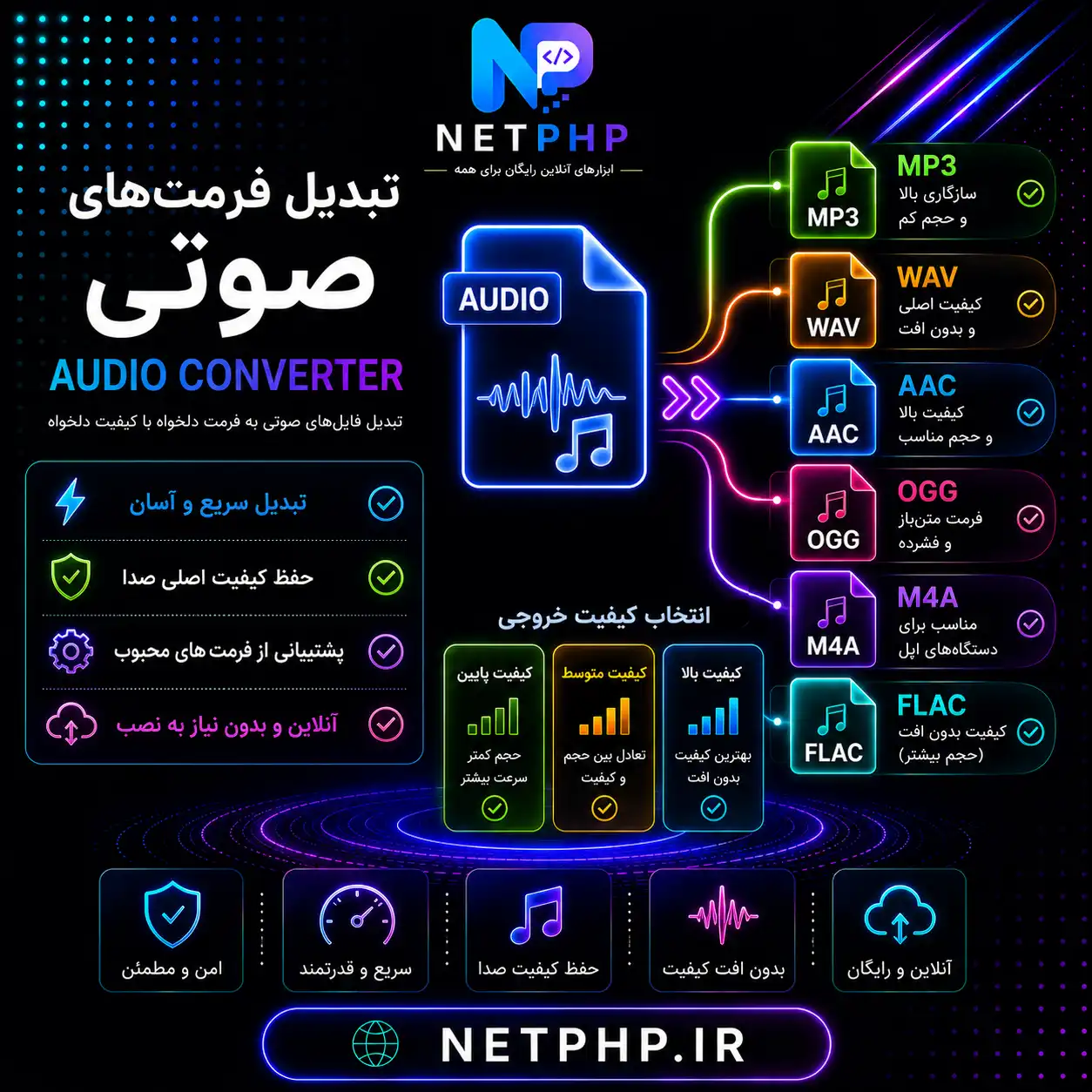 ابزار رایگان و آنلاین تبدیل فرمت فایل های صوتی به هم