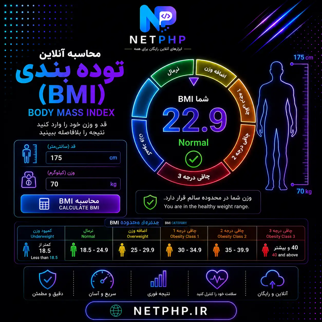 محاسبه آنلاین شاخص توده بدنی BMI
