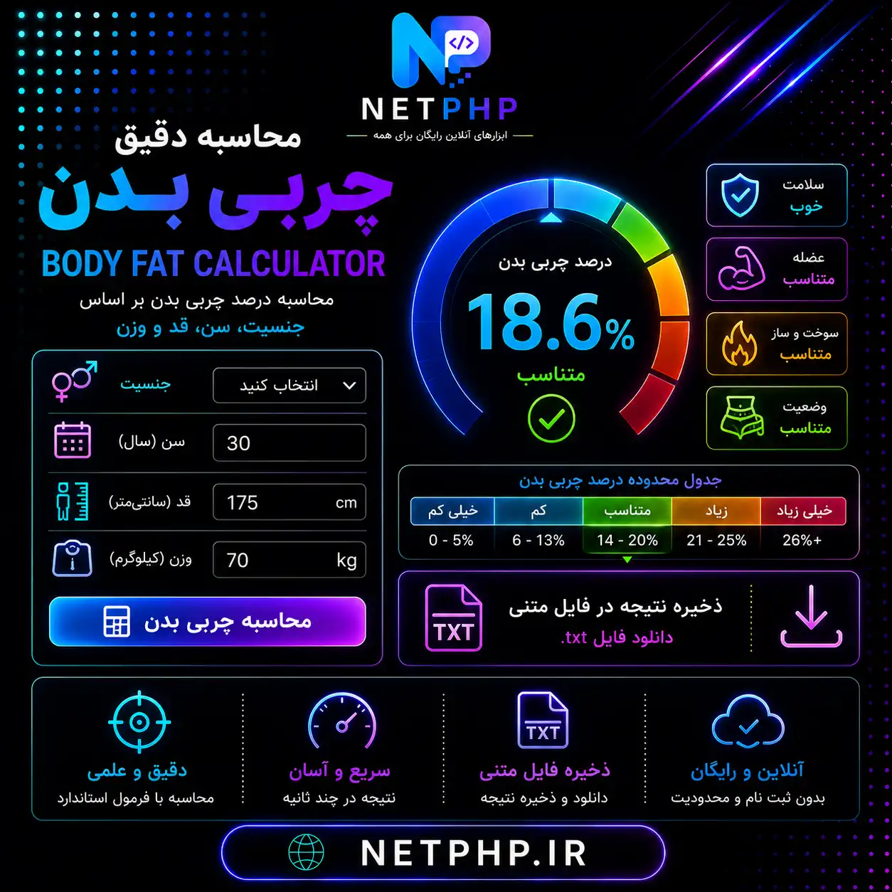 محاسبه آنلاین و دقیق چربی بدن