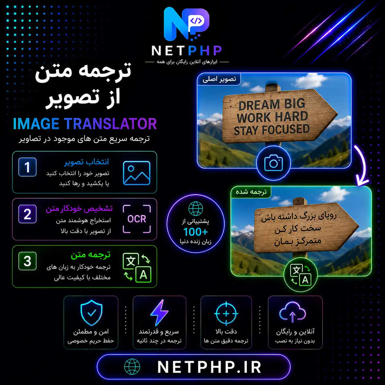 ترجمه متن از تصویر