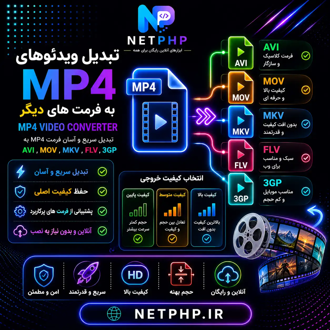 تبدیل آنلاین فایل MP4 به سایر فرمت های ویدئویی