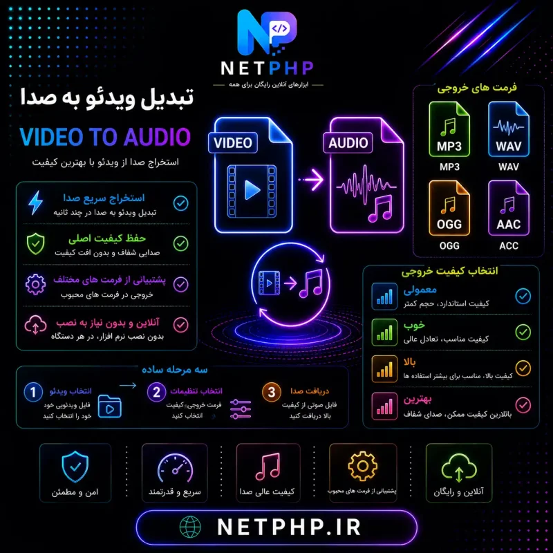 تبدیل آنلاین MP4 به سایر فرمت های صوتی