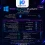 رفع BSOD صفحه آبی مرگ ویندوز 10 و 11 | راهنمای کامل + BlueScreenView برای وردپرس و ویندوز