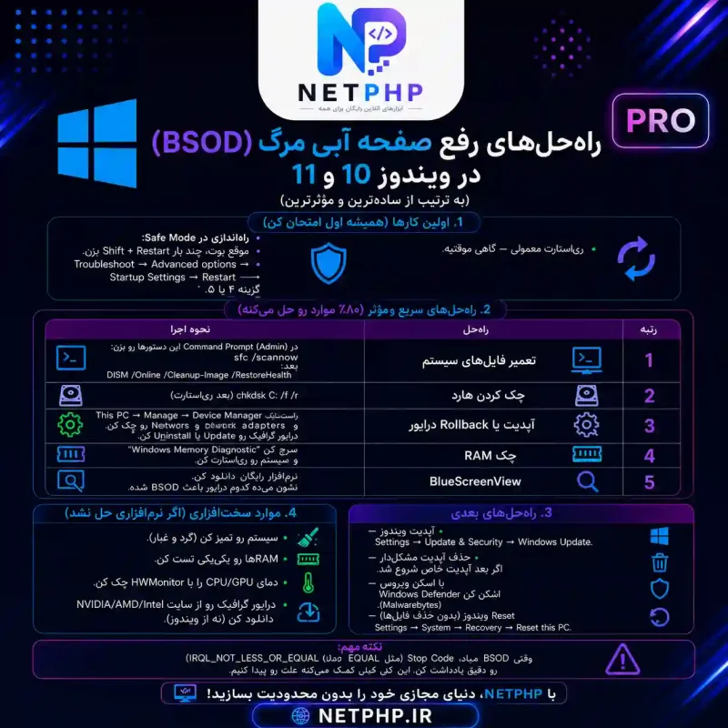 رفع BSOD صفحه آبی مرگ ویندوز 10 و 11 | راهنمای کامل + BlueScreenView برای وردپرس و ویندوز