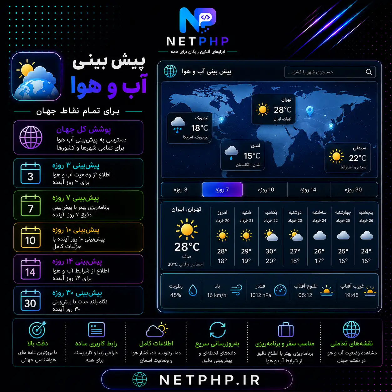 ابزار آنلاین آب و هوا