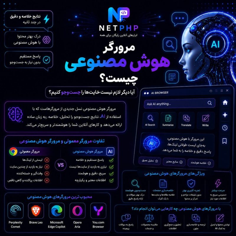 مرورگر هوش مصنوعی چیست؟ آیا دیگر لازم نیست خودمان سایت‌ها را جست‌وجو کنیم؟