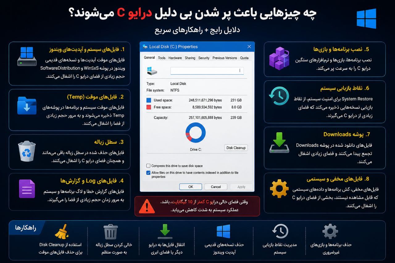 بررسی علت‌های پر شدن درایو C