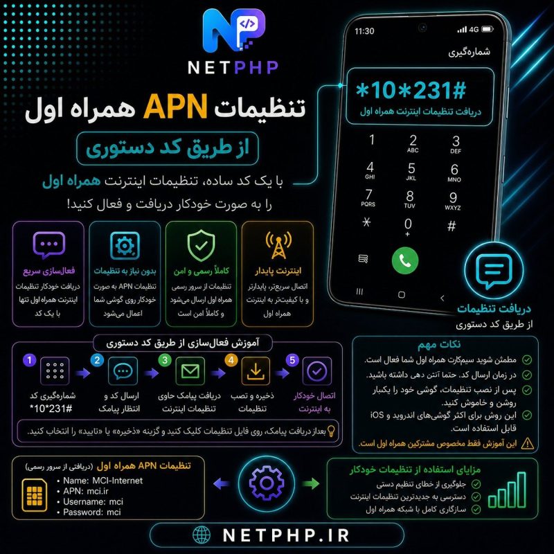 تنظیمات APN همراه اول از طریق کد