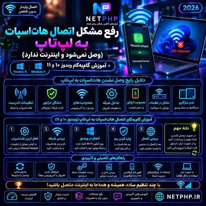 رفع مشکل اتصال هات‌اسپات به لپ‌تاپ (وصل نمی‌شود و اینترنت ندارد) + آموزش گام‌به‌گام