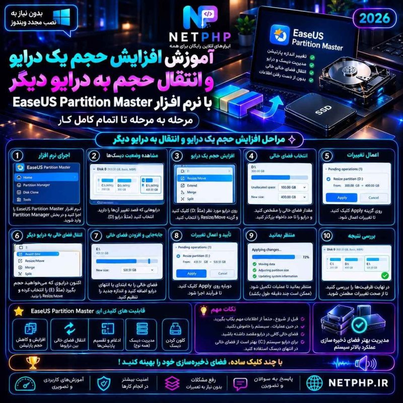 آموزش مرحله ای و رفع مشکل افزایش حجم یک درایو و انتقال حجم به درایو دیگر با نرم افزارEaseUS partition master