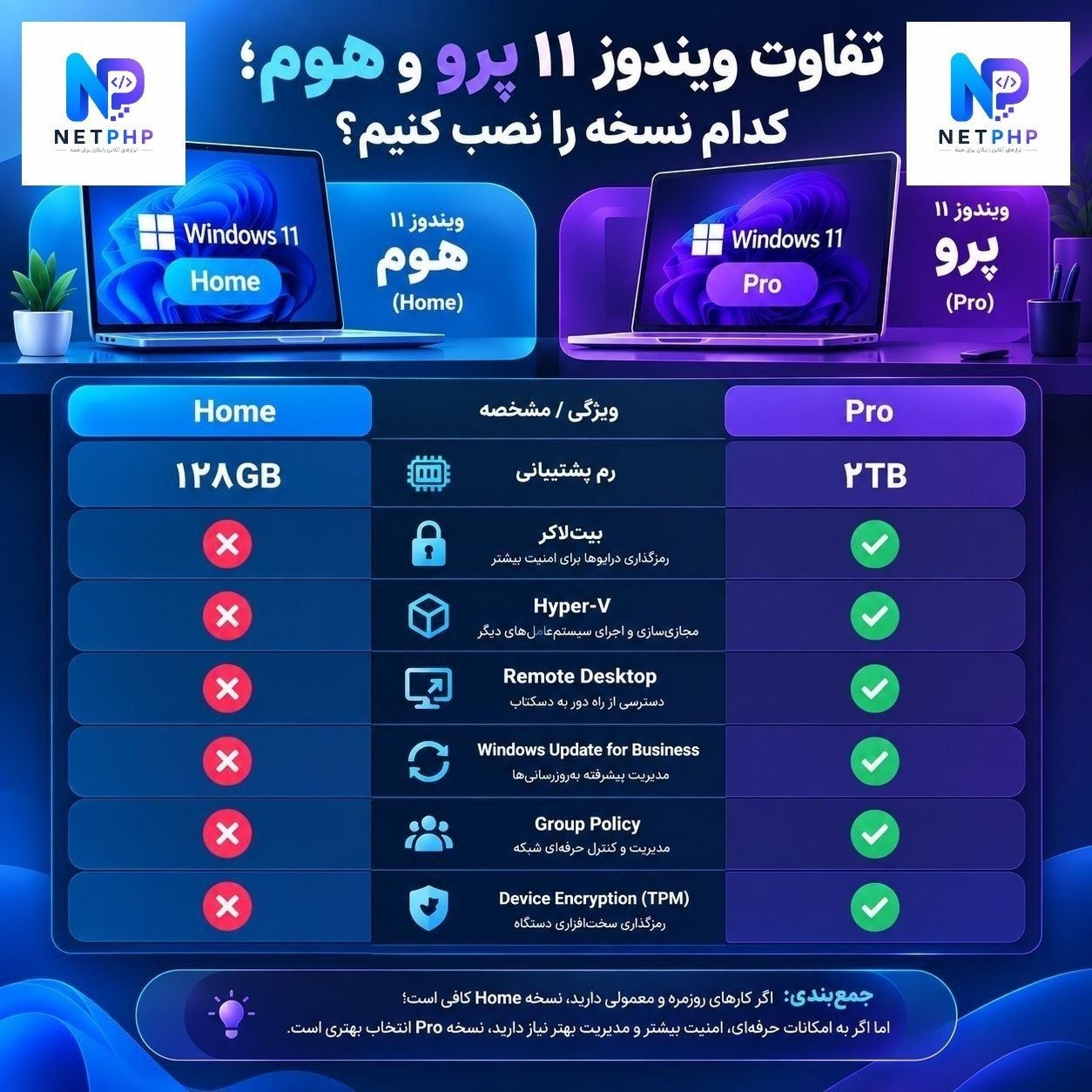 مقایسه ویندوز ۱۱ پرو و هوم