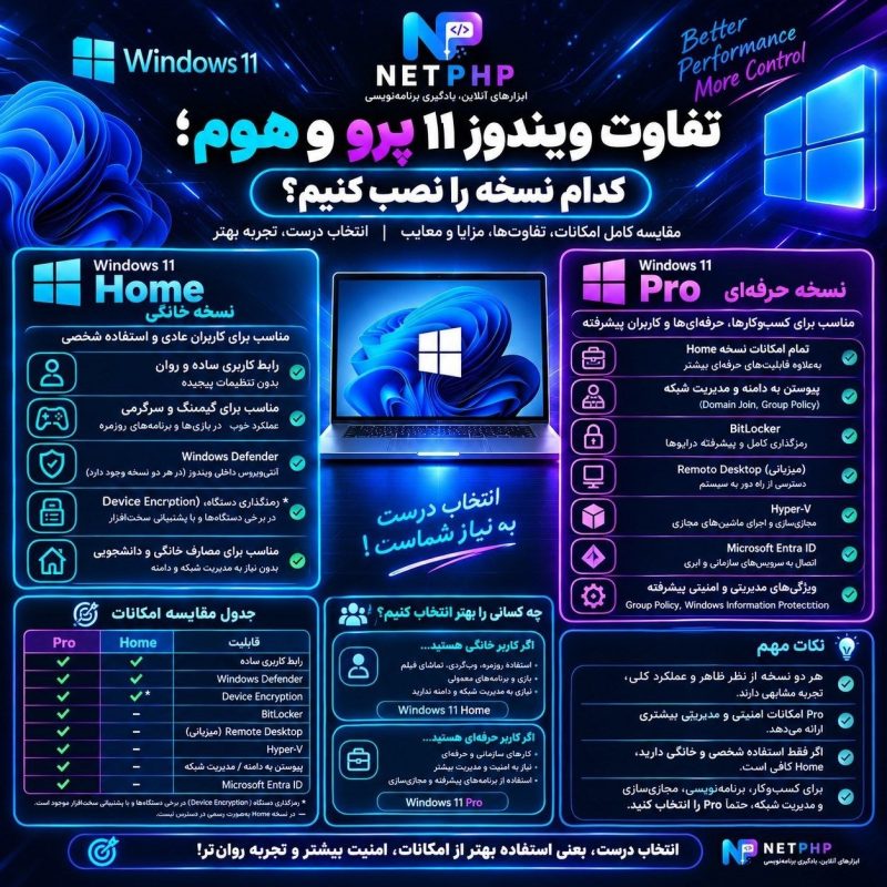تفاوت ویندوز ۱۱ پرو و هوم؛ کدام نسخه را نصب کنیم؟
