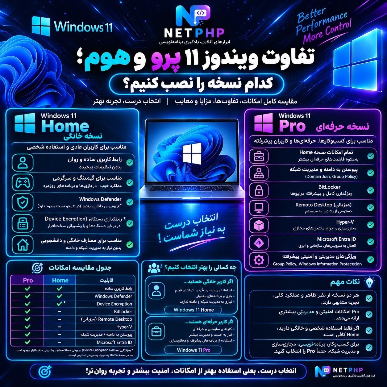 تفاوت ویندوز ۱۱ پرو و هوم؛ کدام نسخه را نصب کنیم؟