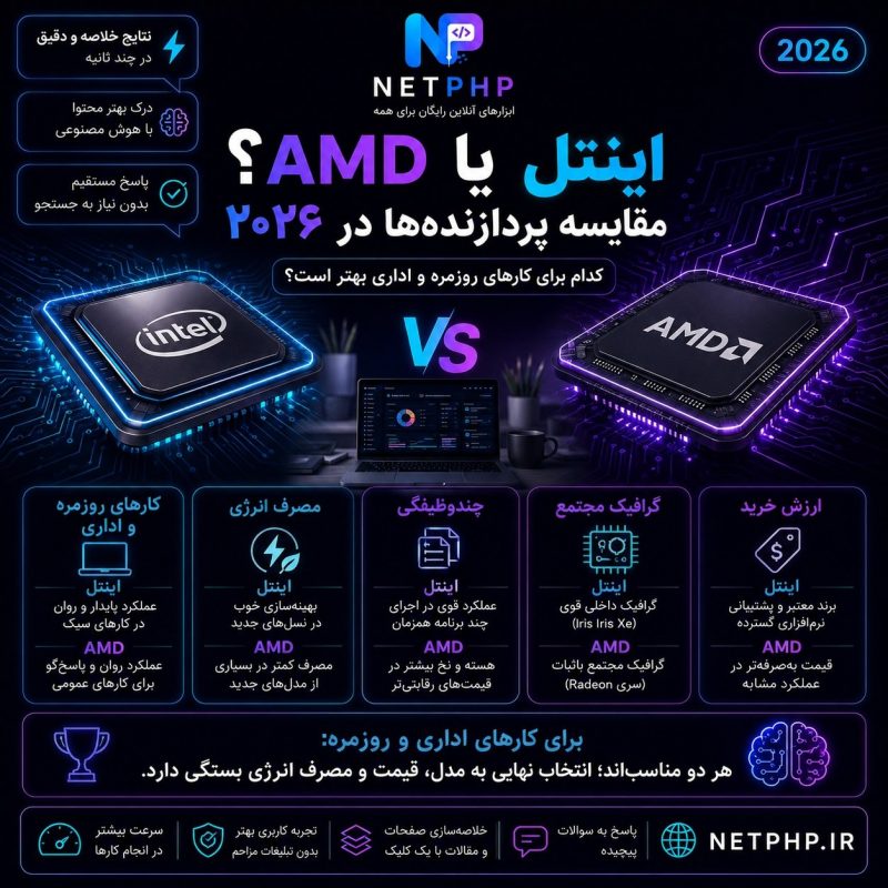 مقایسه پردازنده اینتل و AMD در ۲۰۲۶؛ کدام برای کارهای روزمره و اداری بهتر است؟
