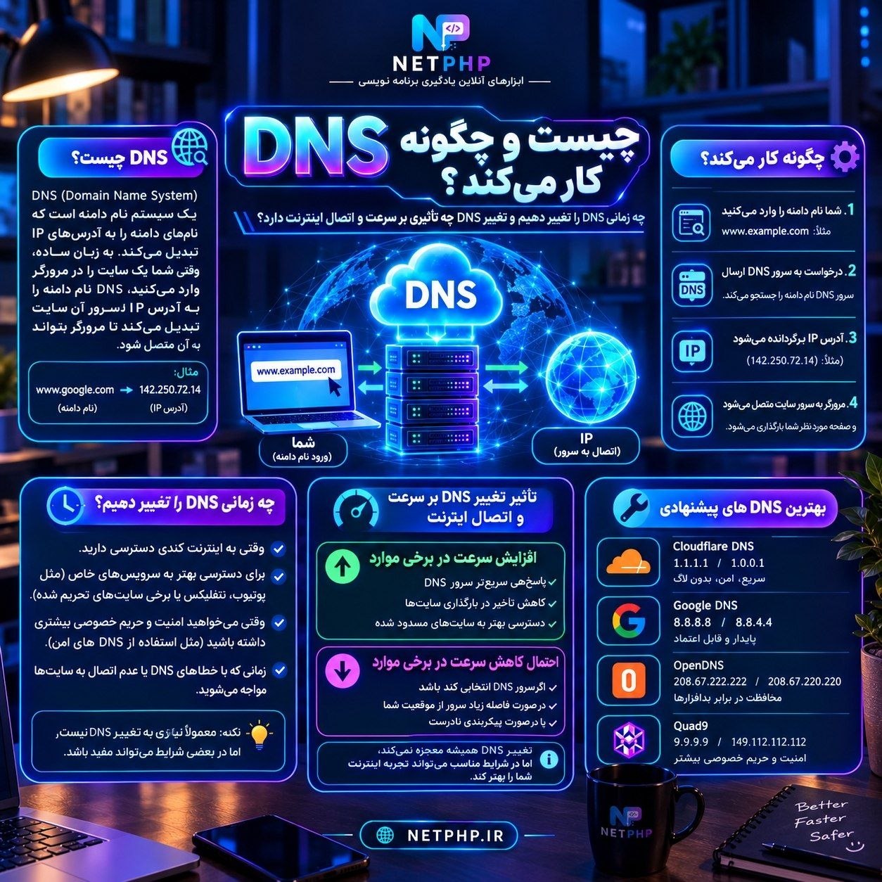 آموزش DNS و تاثیر آن بر اینترنت