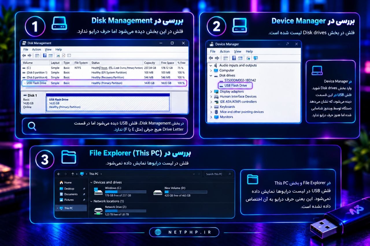 بررسی سه بخش ویندوز برای پیدا کردن مشکل فلش