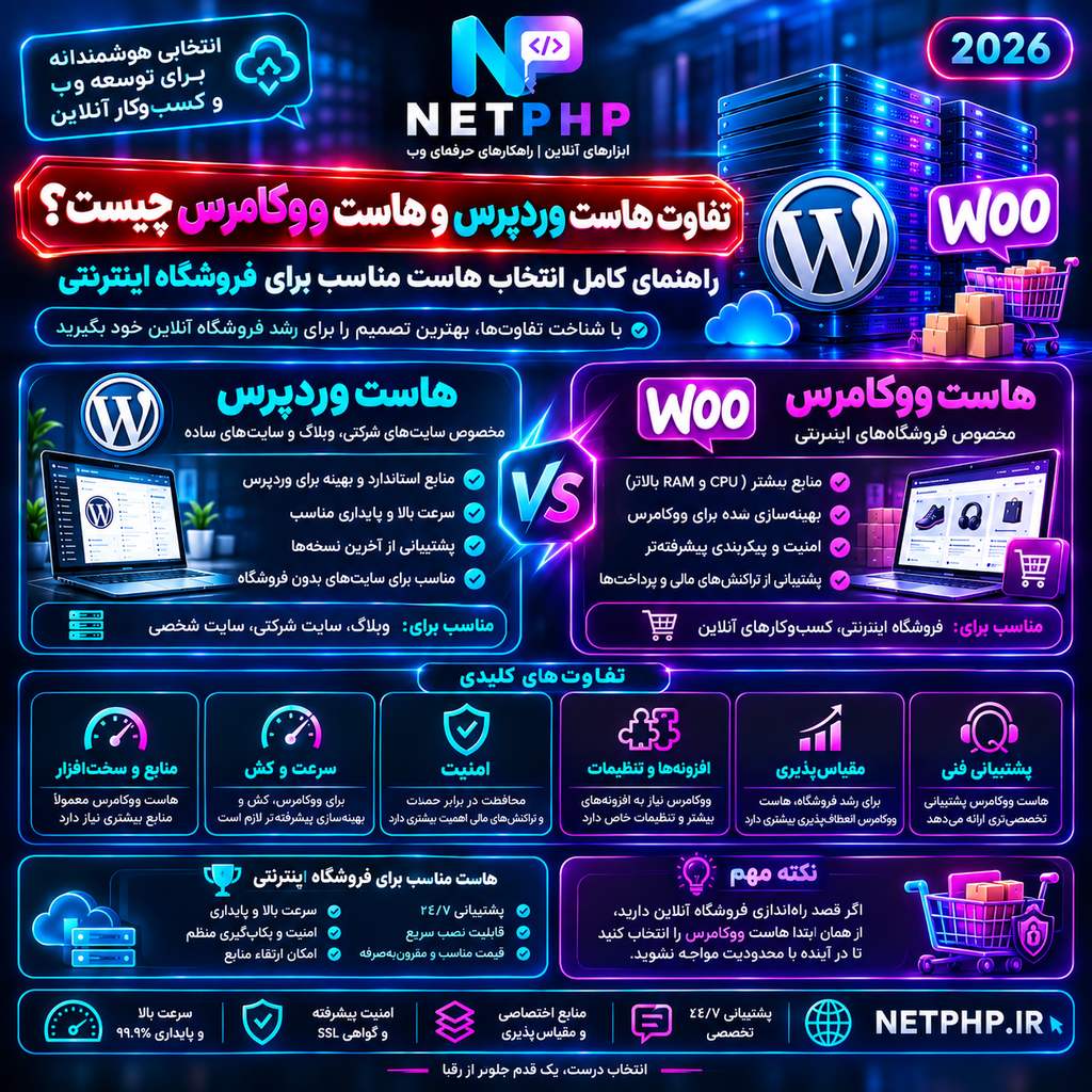 تفاوت هاست وردپرس و هاست ووکامرس چیست؟ راهنمای کامل انتخاب هاست مناسب برای فروشگاه اینترنتی