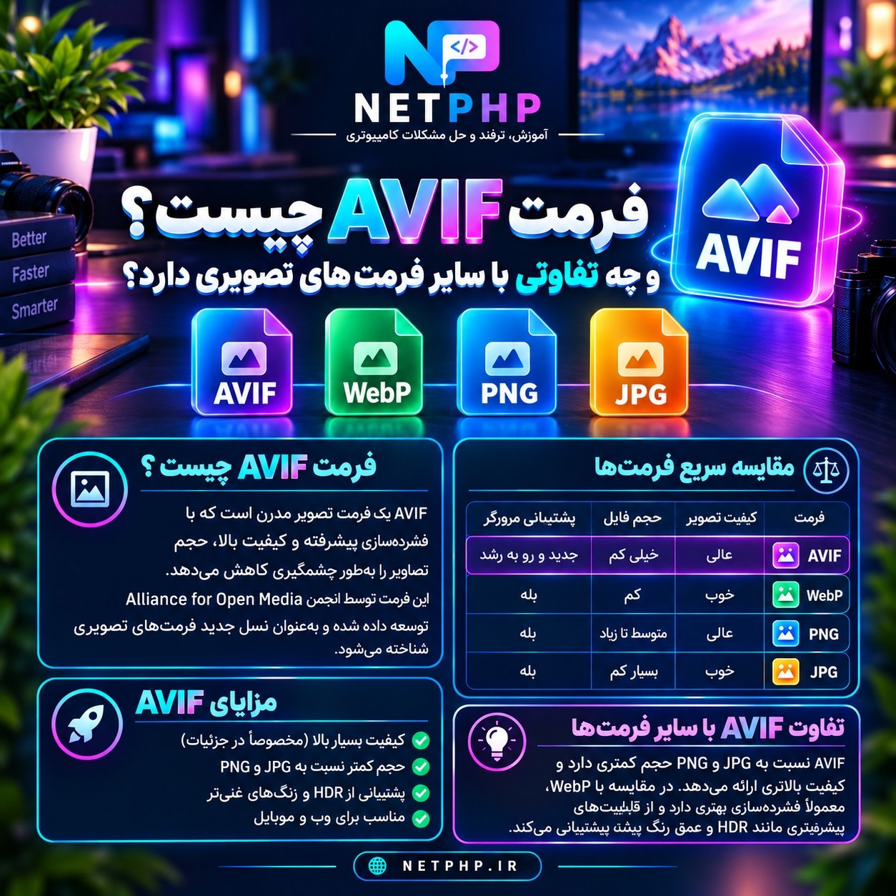 فرمت avif چیست و چه تفاوتی با سایر فرمت های تصویری png webp jpg و غیره دارد